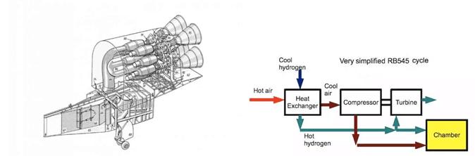高超声速强预冷发动机——空天动力领域的颠覆性技术 | 邹正平