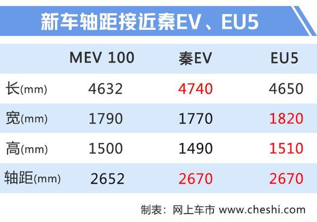 再等2个月，又一款纯电轿车将上市！和比亚迪秦同级