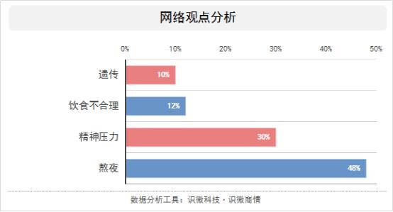 脱发人群2.5亿，植发行业乱象问题备受关注