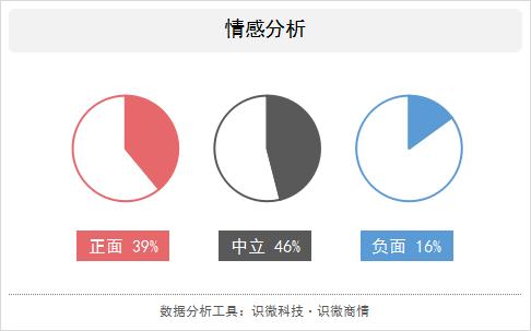 脱发人群2.5亿，植发行业乱象问题备受关注