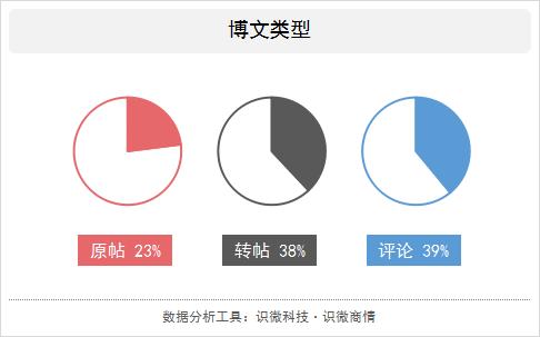 脱发人群2.5亿，植发行业乱象问题备受关注