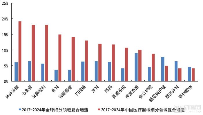 耳鼻喉科器械趋势看涨，莱诺医疗与成都美创或将打造又一只独角兽