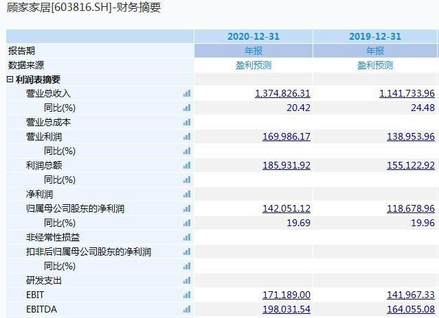 家具龙头企业半年销售额首次突破50亿元  市场发生深层异动