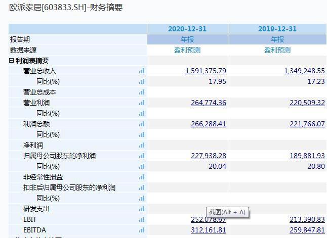 家具龙头企业半年销售额首次突破50亿元  市场发生深层异动