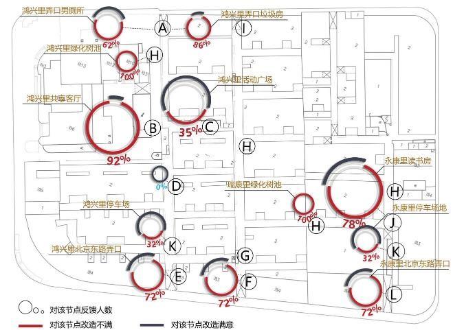 社区更新·谈｜回访上海里弄微更新：反思居民参与的有效性