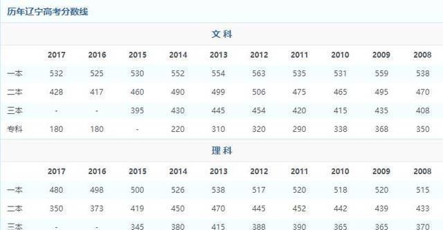 辽宁今年高考报名人数，比去年增加了6万人，难度是否会增加？