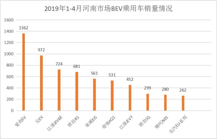 这小车销量9000+，全新升级续航超300km，江淮自愧不如