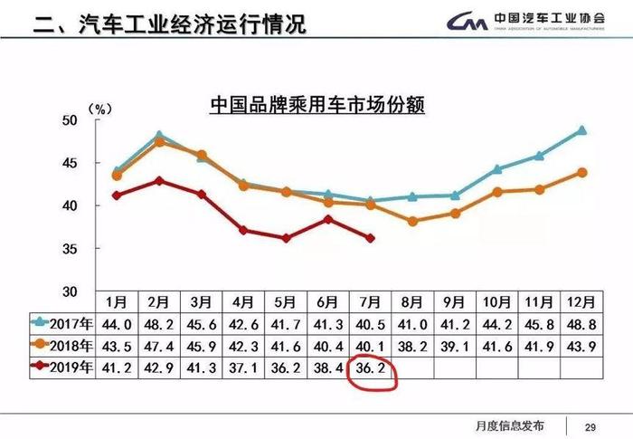 自主品牌淘汰赛开启，谁先出局之（二）——北汽银翔