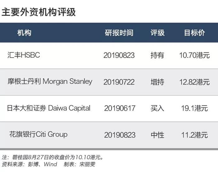 特别策划 | 广积粮，深挖河，碧桂园突围低杠杆时代