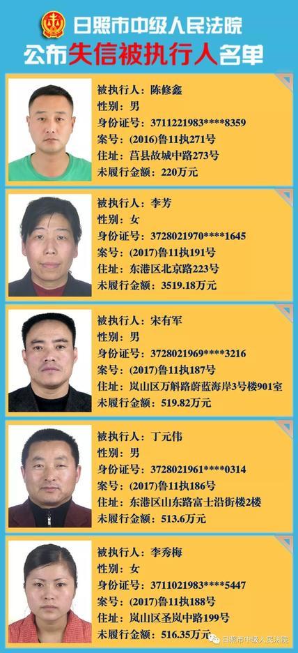 日照发布新一批失信被执行人名单，最高者欠款三千余万