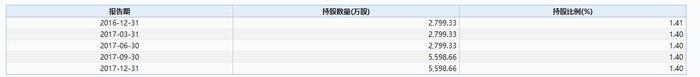 比乐视网还惨！*ST信威蒸发1900亿 股民人均亏一辆奥迪，实控人曾是“人中龙凤”...