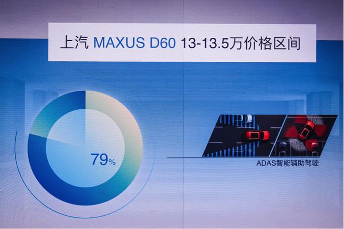 从上汽大通MAXUS迈克萨斯D60爆款，看C2B之路