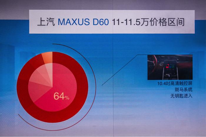 从上汽大通MAXUS迈克萨斯D60爆款，看C2B之路