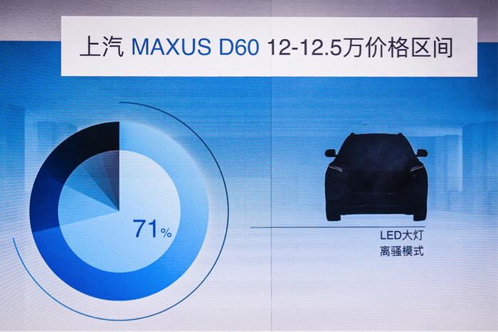 从上汽大通MAXUS迈克萨斯D60爆款，看C2B之路