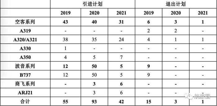 半年报丨国航，深航，国泰上半年成绩单