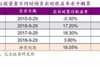 百亿基金嘉实元和清算价敲定 年化收益跑输债券基金