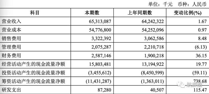 半年报丨国航，深航，国泰上半年成绩单