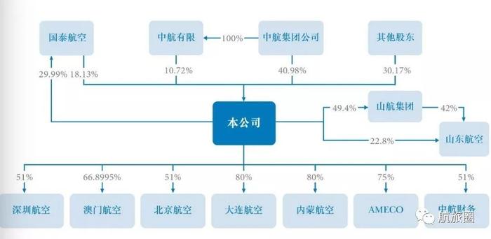 半年报丨国航，深航，国泰上半年成绩单