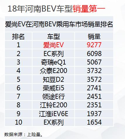 销量最好的纯电动车不是比亚迪，而是它，还配备有24h上门服务