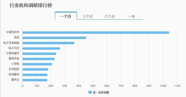 明星私募最新调研透露机构新动向 这些标的已获资金潜伏