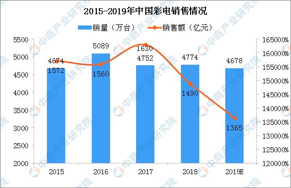 电视市场出现销售低迷的水，浇不灭手机厂商入局电视行业热情