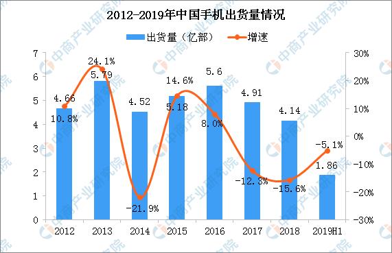 电视市场出现销售低迷的水，浇不灭手机厂商入局电视行业热情