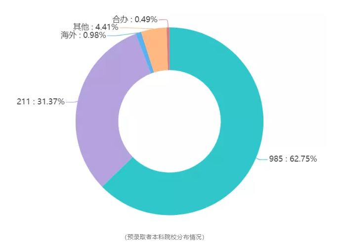 如何考入港中大（深圳）高等金融研究院？2020年提前批预录取揭秘