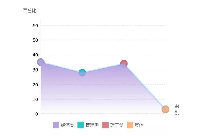 如何考入港中大（深圳）高等金融研究院？2020年提前批预录取揭秘