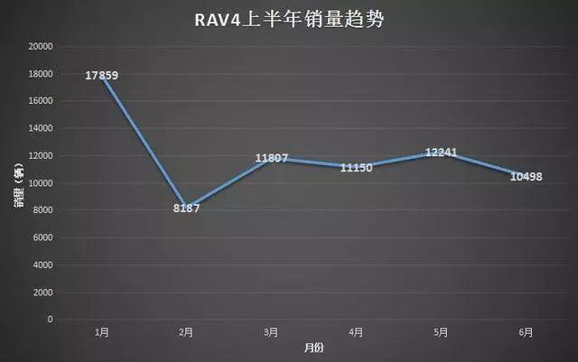 广汽本田紧凑型SUV来袭，全新RAV4：不慌