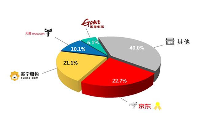 央视新闻联播点赞京东家电，专卖店成为下沉市场新消费增长点