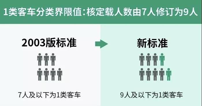 车主注意了！新高速公路收费标准9月1日正式实施