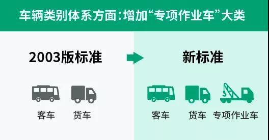 车主注意了！新高速公路收费标准9月1日正式实施