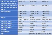 三大航央企上半年赚68亿:净利集体下滑 证金持股不变