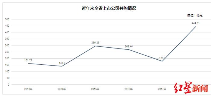 四川省地方金融监督管理局：力争打造3至5个全国一流金融机构