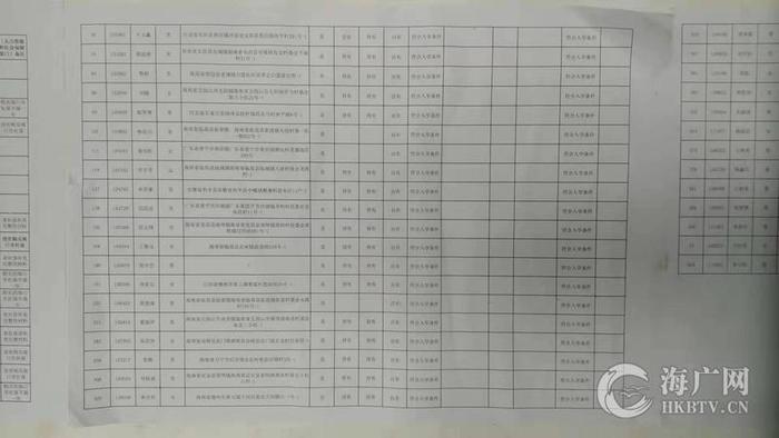 有证明却还被卡在入学关口　“入学难”让海口这位家长愁上眉头