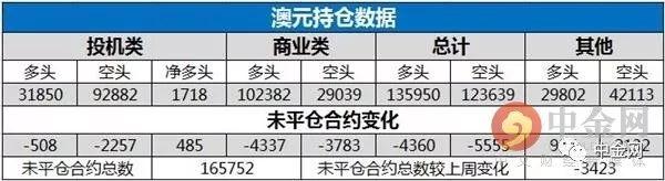 【外汇CFTC持仓】投资者看空欧元的意愿升温