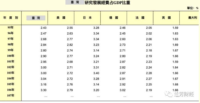 看台灣经济:近年台灣经济很差吗？其實不差的！