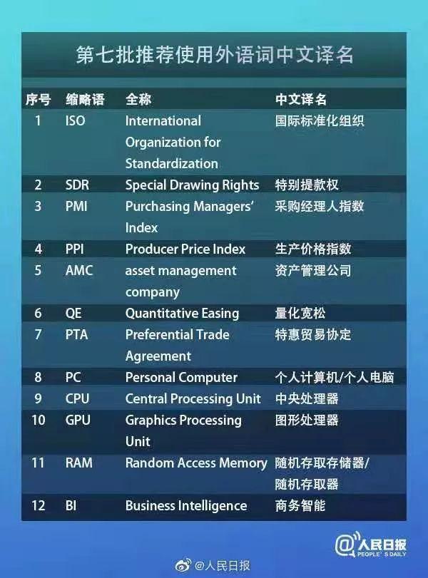 【荐读】APP、NFC、SSD用中文怎么说？标准答案来了！