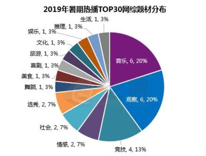 观察类综艺扎堆涌现，它们究竟在“观察”什么？​