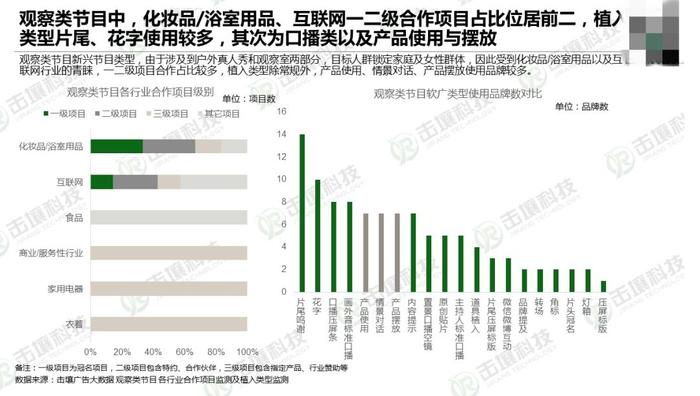 观察类综艺扎堆涌现，它们究竟在“观察”什么？​