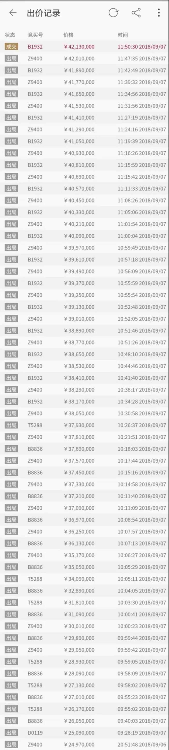 竞买人扰乱司法拍卖秩序，被无锡梁溪法院罚款6万元