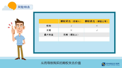 期权概念、风险特点、期权类型