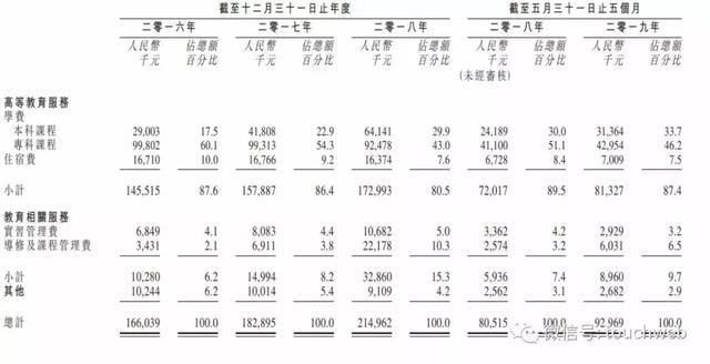 辰林教育冲刺港交所：去年营收2.14亿 为黄玉林家族全资拥有