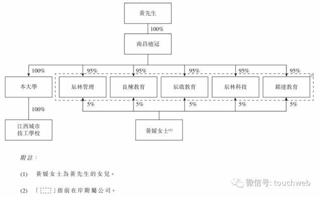 辰林教育冲刺港交所：去年营收2.14亿 为黄玉林家族全资拥有