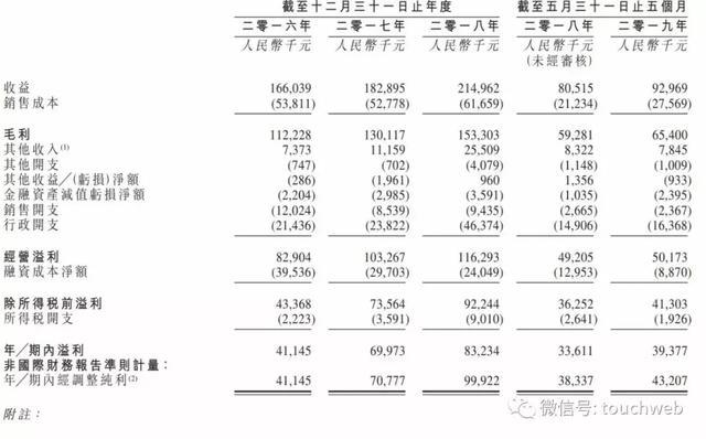 辰林教育冲刺港交所：去年营收2.14亿 为黄玉林家族全资拥有