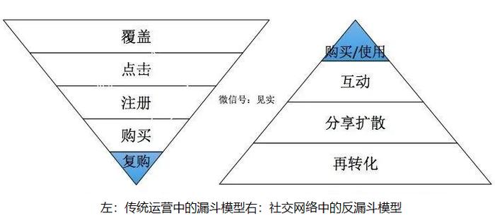 扭亏为盈，小程序用户过2.5亿：​猫眼才是2019年光线最大收获？