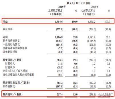 扭亏为盈，小程序用户过2.5亿：​猫眼才是2019年光线最大收获？