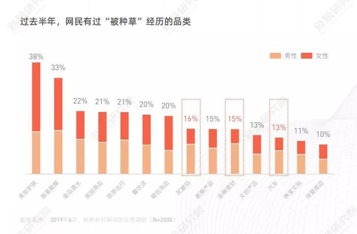 2019内容商业大会来了！新榜深度探讨短视频、直播电商、私域流量