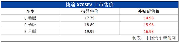2019成都车展:捷途X70SEV上市,补贴后14.98万元起售