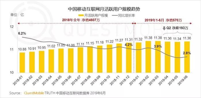 2019内容商业大会来了！新榜深度探讨短视频、直播电商、私域流量